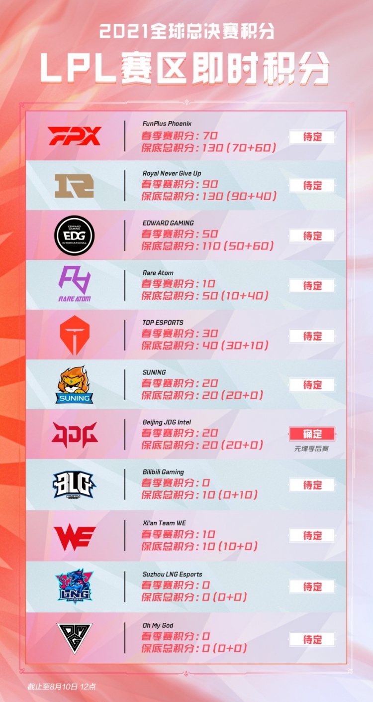的常客