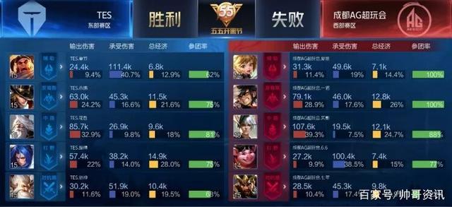 均体现了城 均体现了城