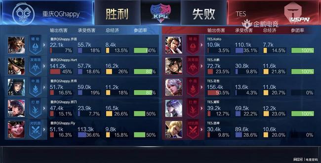 一个球队的 一个球队的