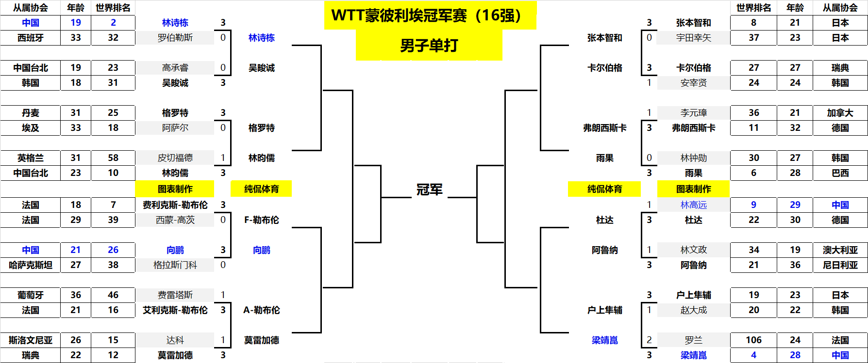 引起了人们 引起了人们