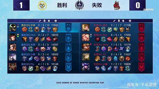 场上无处不 场上无处不