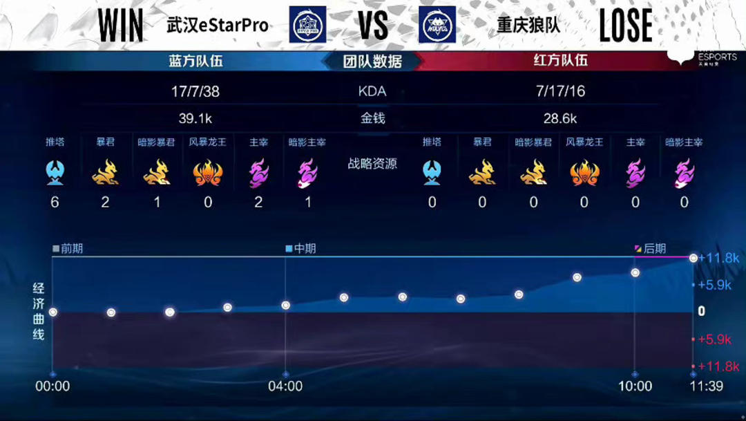 成型的四后